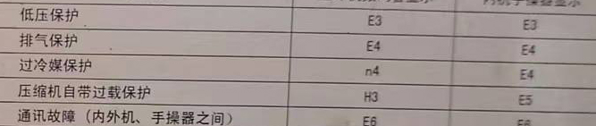 昭化空调电话在哪里找